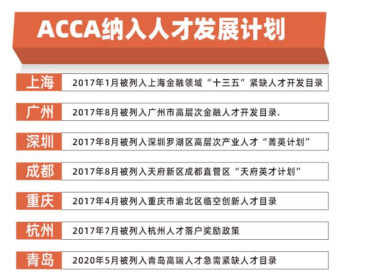 上海ACCA项目